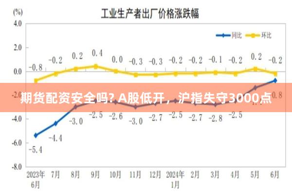 期货配资安全吗? A股低开，沪指失守3000点