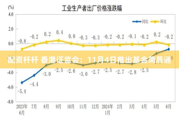 配资杆杆 香港证监会：11月4日推出基金简易通